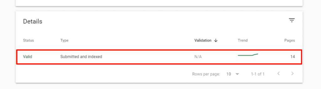 helpful data from the Google Search Console